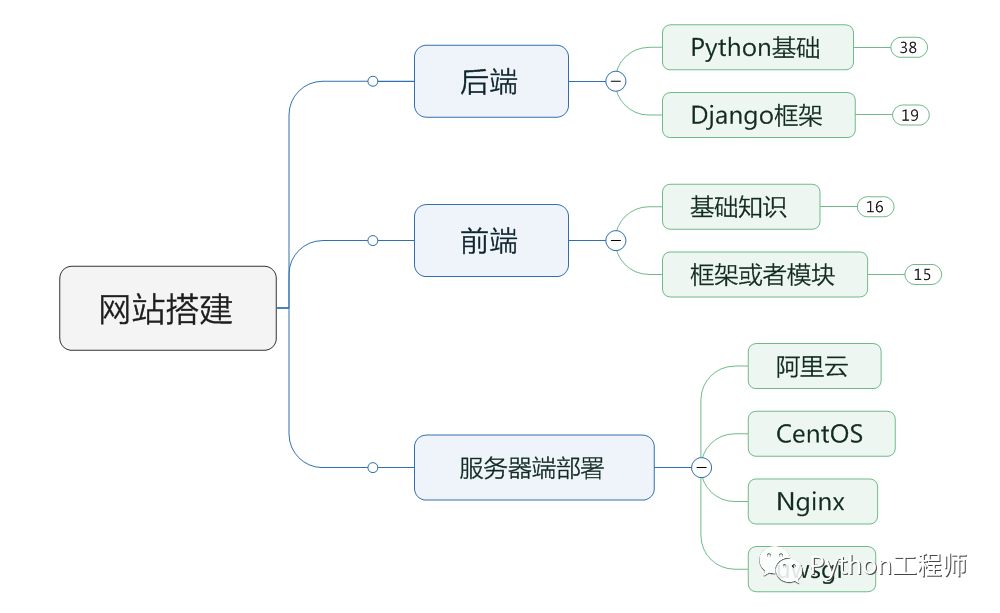 手机端网页开发路径,手机端网页开发路径 第2张 手机端网页开发路径,手机端网页开发路径 第2张