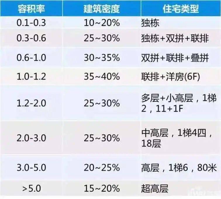 配置密度怎么算?配置密度标准是多少 第3张 配置密度怎么算?配置密度标准是多少 第3张
