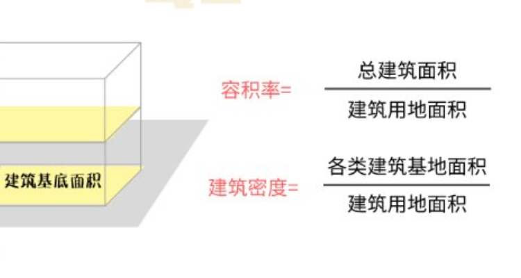 配置密度怎么算?配置密度标准是多少 第2张 配置密度怎么算?配置密度标准是多少 第2张