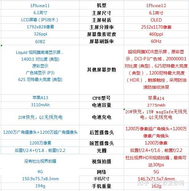 苹果手机配置低,苹果手机配置低怎么办 第1张 苹果手机配置低,苹果手机配置低怎么办 第1张