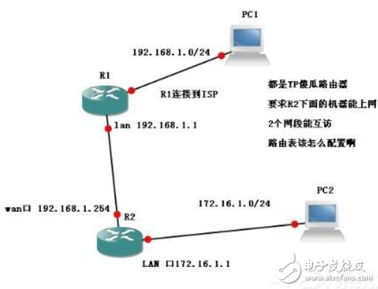 交换机和路由器怎么配置?交换机路由器配置教程 第3张 交换机和路由器怎么配置?交换机路由器配置教程 第3张