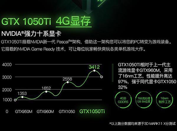 1050ti配置能玩什么游戏,1050ti显卡配置推荐 第2张 1050ti配置能玩什么游戏,1050ti显卡配置推荐 第2张