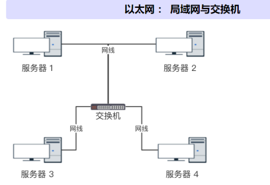 PC机与网络服务器通信方式有哪些具体实现? 第1张 PC机与网络服务器通信方式有哪些具体实现? 第1张