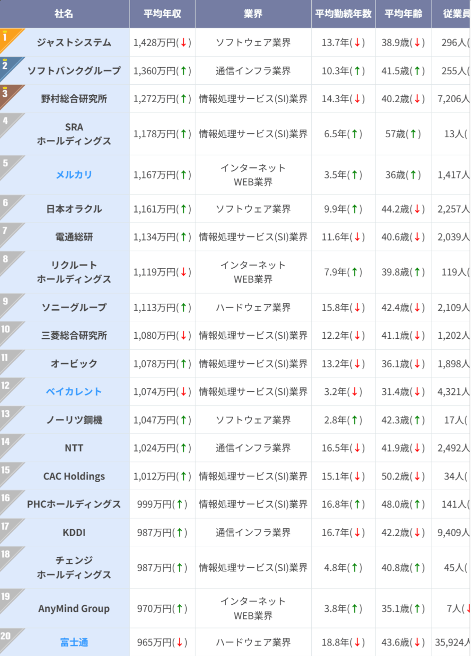 大型日本开发网站有哪些?日本软件开发公司排名及费用详解 第1张 大型日本开发网站有哪些?日本软件开发公司排名及费用详解 第1张