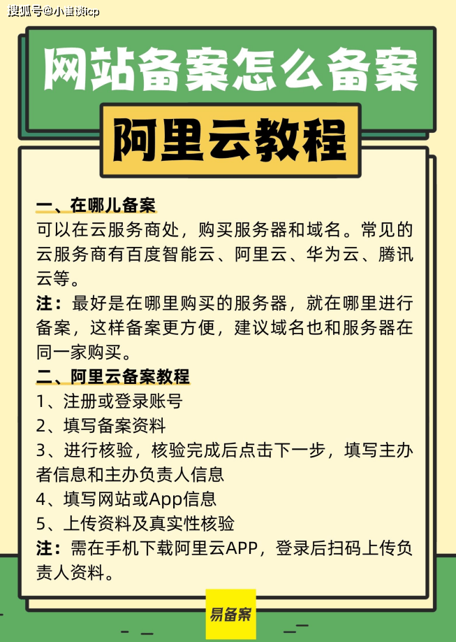 阿里云域名怎么备案,域名备案流程及所需材料 第2张 阿里云域名怎么备案,域名备案流程及所需材料 第2张