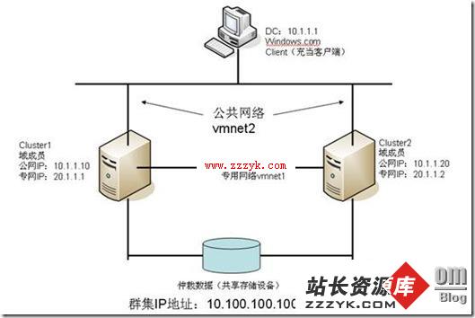 如何高效搭建Windows服务器集群？揭秘关键步骤与挑战！ 第2张