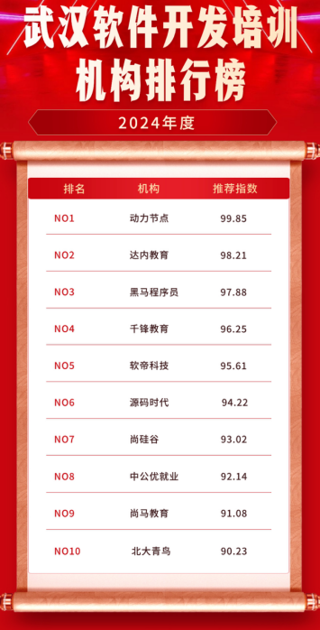 武汉程序开发哪家好，武汉软件开发公司排名