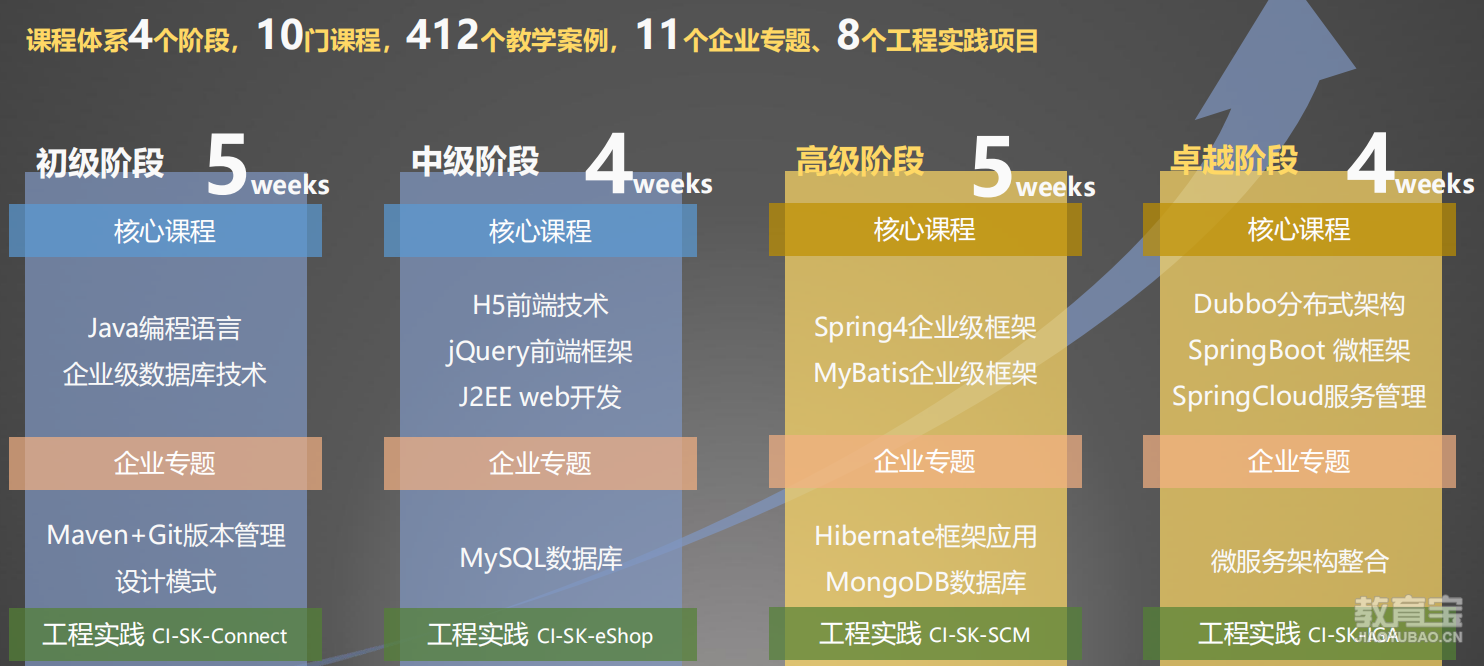 武汉程序开发哪家好,武汉软件开发公司排名 第3张 武汉程序开发哪家好,武汉软件开发公司排名 第3张