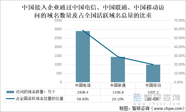 中国域名前景如何,中国域名注册量 第2张 中国域名前景如何,中国域名注册量 第2张