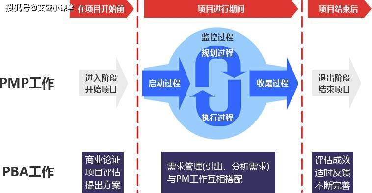 pmp配置是什么,pmp配置 第2张 pmp配置是什么,pmp配置 第2张