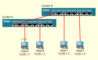 h3c交换机配置vlan，h3c交换机如何配置vlan
