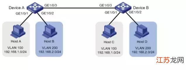 h3c交换机配置vlan,h3c交换机如何配置vlan 第3张 h3c交换机配置vlan,h3c交换机如何配置vlan 第3张