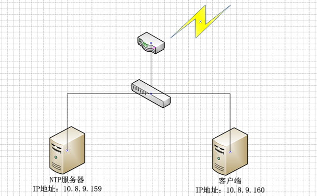 linux的ntp服务器配置,linux ntp服务器怎么配置 第2张 linux的ntp服务器配置,linux ntp服务器怎么配置 第2张