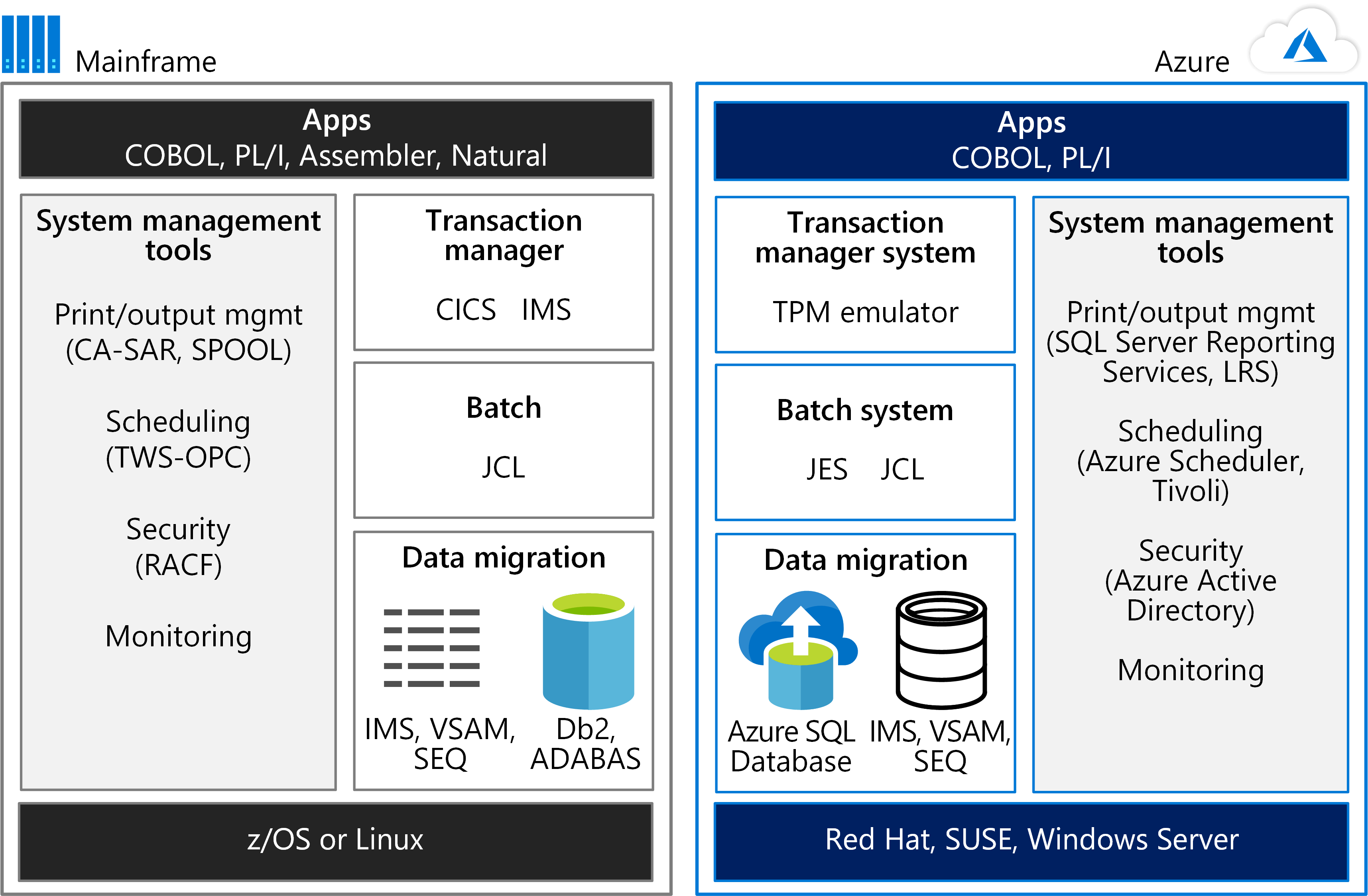 azure虚拟机绑定域名,azure绑定域名 第1张 azure虚拟机绑定域名,azure绑定域名 第1张