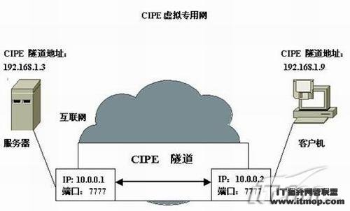 有没有Linux系统配置梯子客户端的详细图文教程? 第2张 有没有Linux系统配置梯子客户端的详细图文教程? 第2张