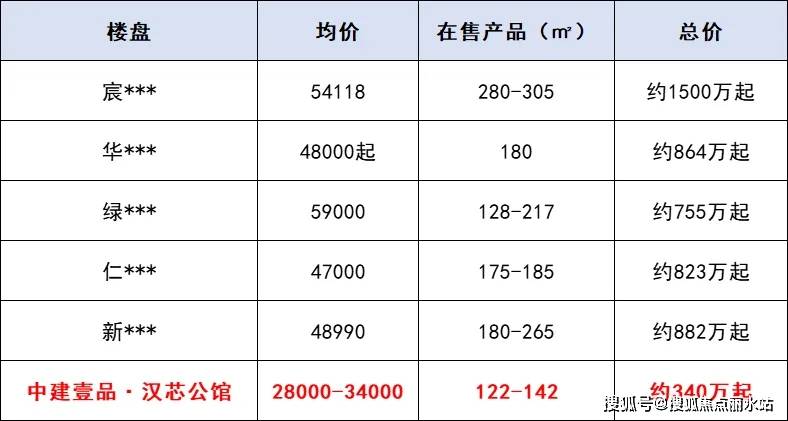 武汉空间域名怎么买,武汉域名注册多少钱 第3张 武汉空间域名怎么买,武汉域名注册多少钱 第3张