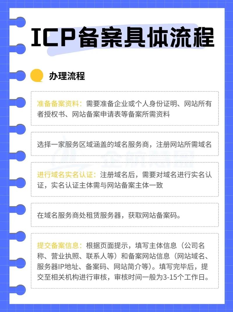 注册域名需要什么资料,域名注册所需证件及流程详解 第3张 注册域名需要什么资料,域名注册所需证件及流程详解 第3张
