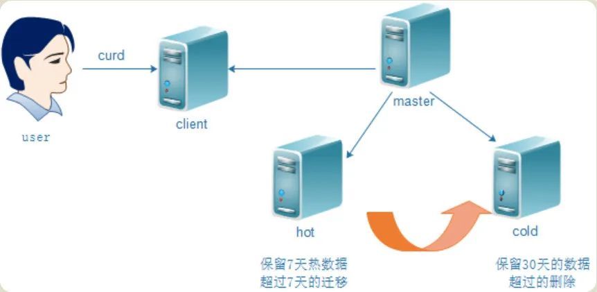 Linux系统服务器备份,如何确保数据安全且高效恢复? 第2张 Linux系统服务器备份,如何确保数据安全且高效恢复? 第2张