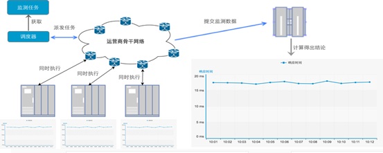 Web服务器性能监控，如何有效提升和优化服务器运行效率之谜？