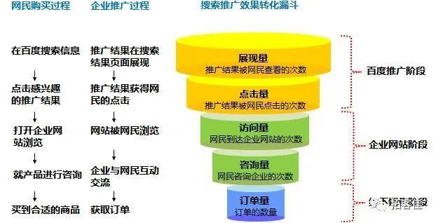 推流域名播放域名如何有效区分与应用? 第2张 推流域名播放域名如何有效区分与应用? 第2张