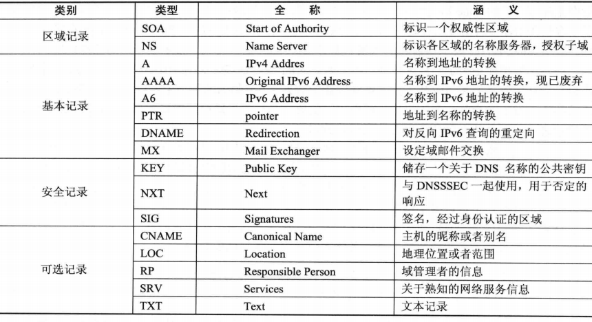 srv记录是什么，srv记录怎么设置