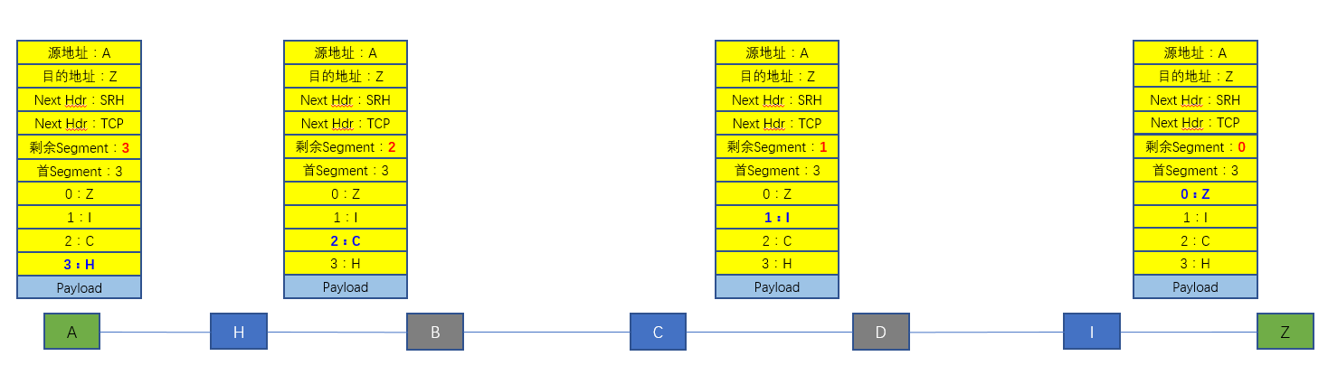 srv记录是什么,srv记录怎么设置 第2张 srv记录是什么,srv记录怎么设置 第2张
