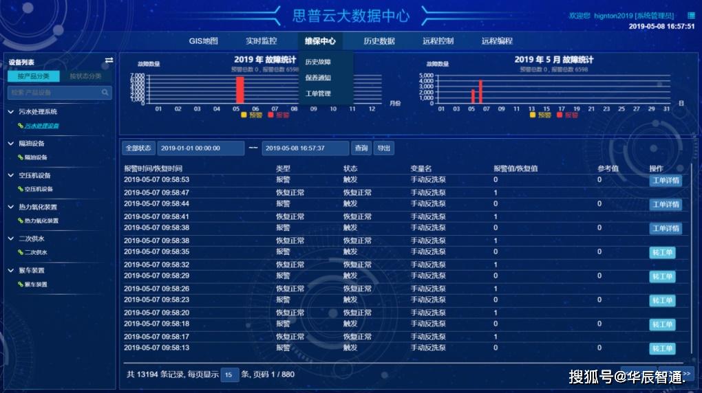 安全管理数据自动采取比例标准如何科学制定? 第1张 安全管理数据自动采取比例标准如何科学制定? 第1张