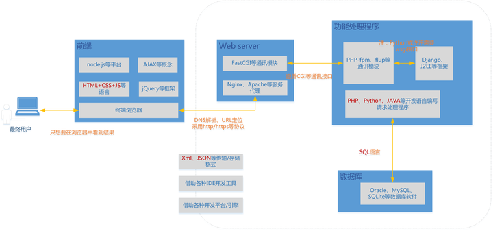 PHP与ASP网站搭建,虚拟主机选哪种更能提升性能? 第2张 PHP与ASP网站搭建,虚拟主机选哪种更能提升性能? 第2张