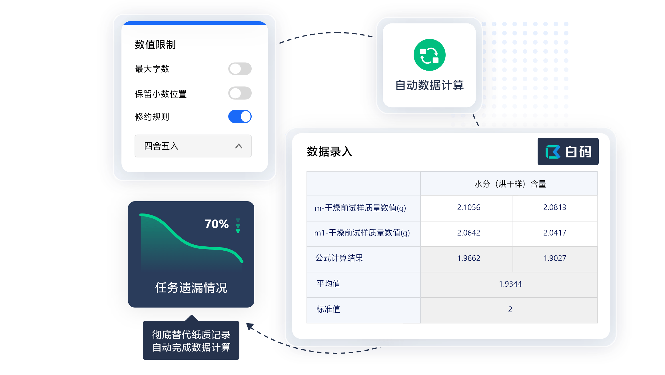 安全管理数据自动采取比例标准如何科学制定? 第3张 安全管理数据自动采取比例标准如何科学制定? 第3张