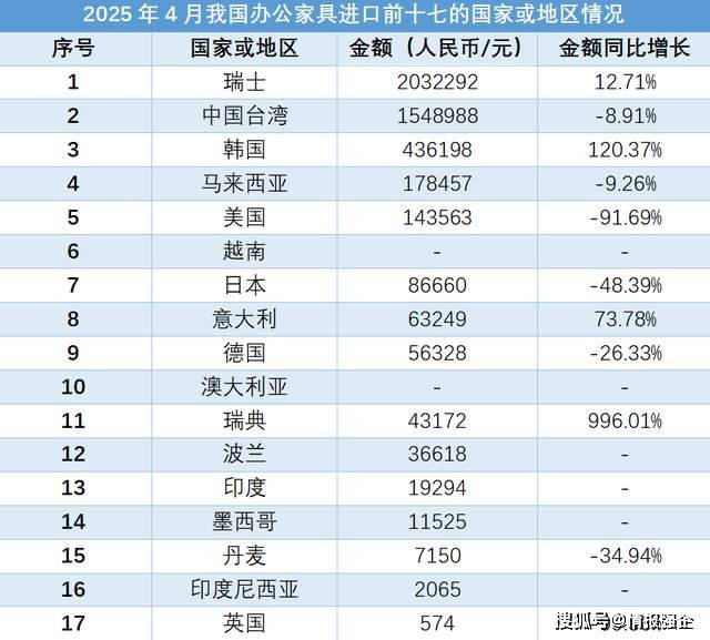 raksmart:充值多送1倍金额,可获赠$165,香港/台湾/韩国/日本/越南/新加坡/马来西亚/美国/德国,VPS/独服/多站/高防/大带宽