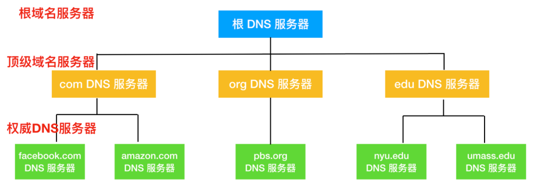 dns域名规范是什么,dns域名规范 第1张 dns域名规范是什么,dns域名规范 第1张