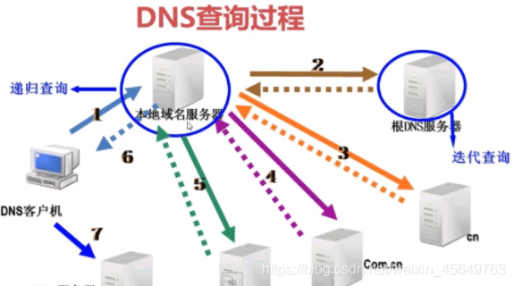 dns域名规范是什么,dns域名规范 第3张 dns域名规范是什么,dns域名规范 第3张