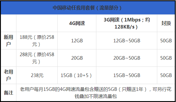 justvps:低至$2.2/月,VPS可选香港/美国/俄罗斯等35个机房,不限流量(300M~1G带宽),免费切换机房(IP) 第1张 justvps:低至$2.2/月,VPS可选香港/美国/俄罗斯等35个机房,不限流量(300M~1G带宽),免费切换机房(IP) 第1张