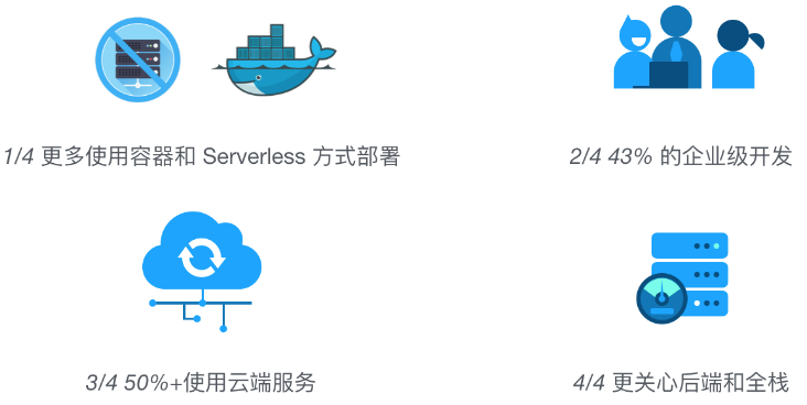 阿里云的云虚拟主机装node 第3张 阿里云的云虚拟主机装node 第3张
