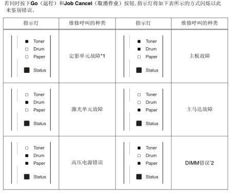 为何我的兄弟3150cdn打印机data灯频繁闪烁?解决方法大揭秘 第1张 为何我的兄弟3150cdn打印机data灯频繁闪烁?解决方法大揭秘 第1张