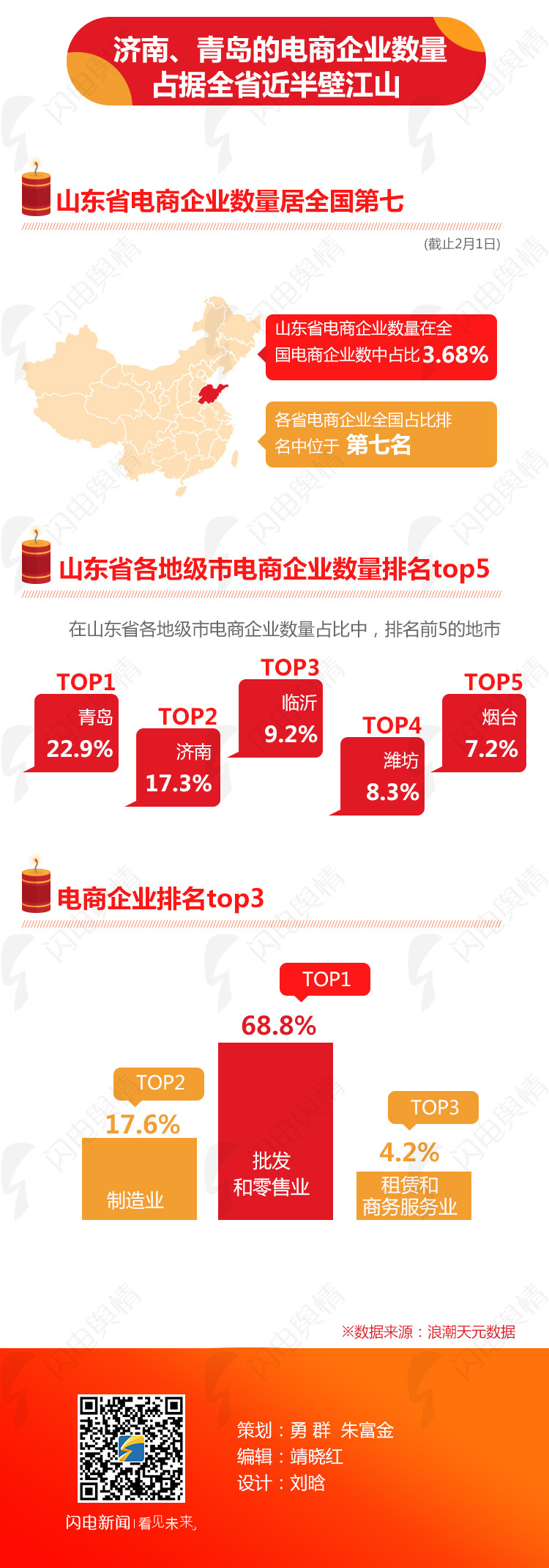 山东电商开发外包怎么做?山东电商开发外包费用 第1张 山东电商开发外包怎么做?山东电商开发外包费用 第1张