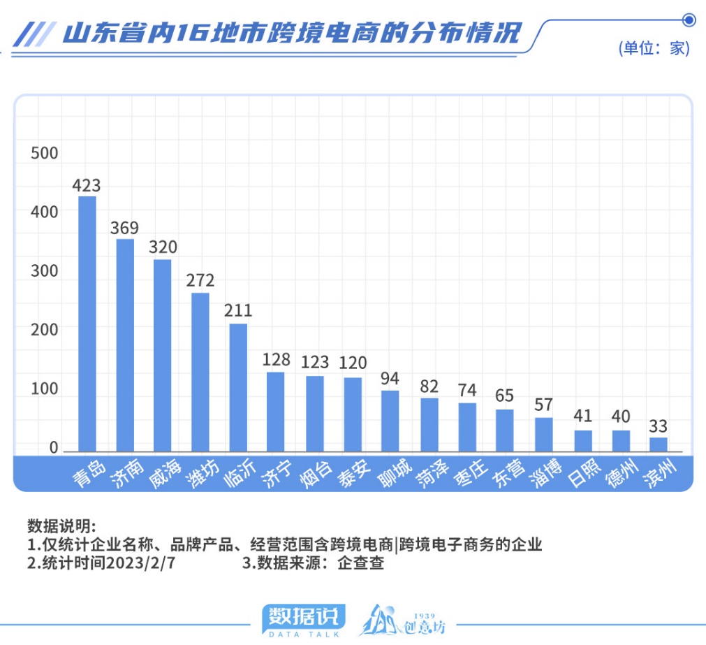 山东电商开发外包怎么做?山东电商开发外包费用 第3张 山东电商开发外包怎么做?山东电商开发外包费用 第3张