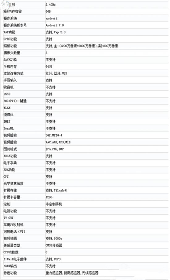 小米6和荣耀9配置区别，小米6荣耀9参数对比 第3张