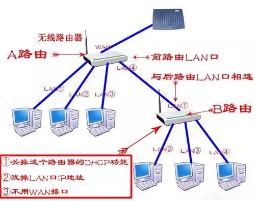 路由器与交换机配置教程,网络设备配置入门 第2张 路由器与交换机配置教程,网络设备配置入门 第2张