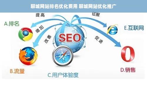 聊城正规网站开发怎么做,聊城网站建设费用 第2张 聊城正规网站开发怎么做,聊城网站建设费用 第2张