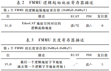 FPGA服务器根目录具体位置是何地?快速查找指南揭秘! 第2张 FPGA服务器根目录具体位置是何地?快速查找指南揭秘! 第2张