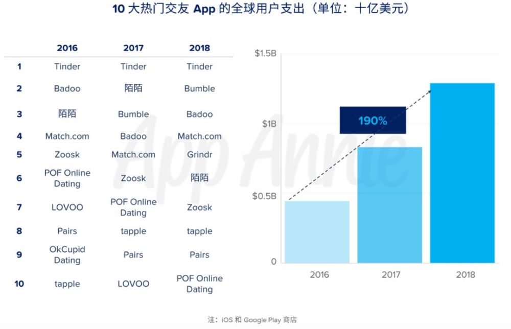 开发app最多的公司有哪些,开发app需要多少钱 第2张 开发app最多的公司有哪些,开发app需要多少钱 第2张