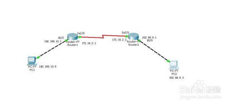 cisco路由器路由配置命令,cisco路由器静态路由配置方法 第1张 cisco路由器路由配置命令,cisco路由器静态路由配置方法 第1张