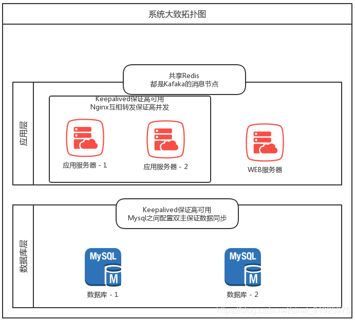 在was应用中,如何进行高效的数据库配置?详细步骤解析? 第3张 在was应用中,如何进行高效的数据库配置?详细步骤解析? 第3张