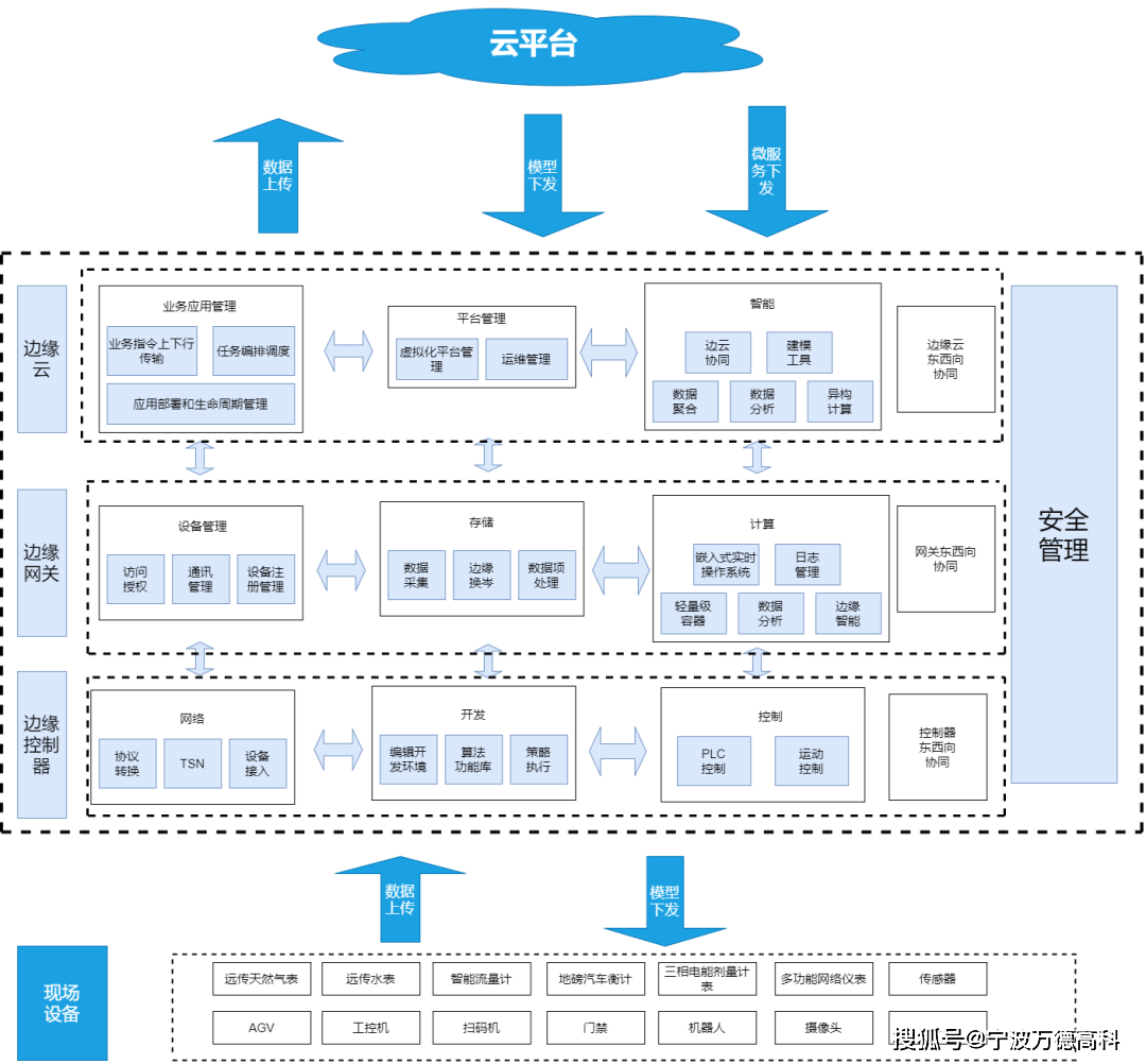 Web远程管理服务器软件,究竟哪款最适合企业高效运维? 第1张 Web远程管理服务器软件,究竟哪款最适合企业高效运维? 第1张