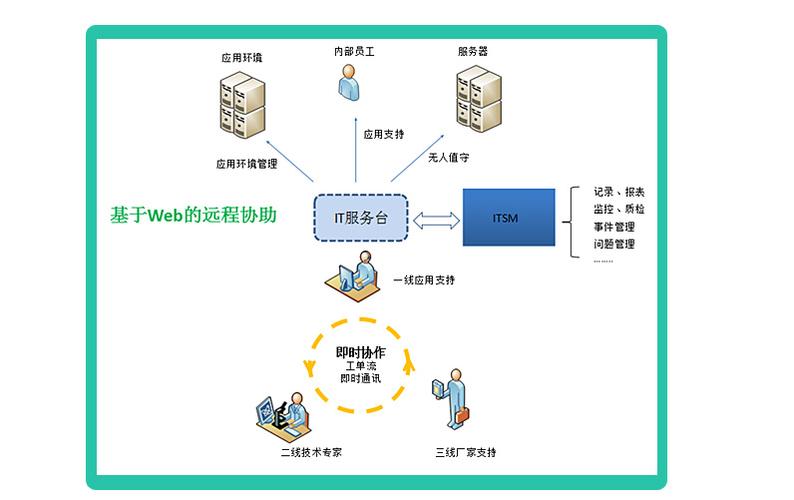 Web远程管理服务器软件,究竟哪款最适合企业高效运维? 第2张 Web远程管理服务器软件,究竟哪款最适合企业高效运维? 第2张