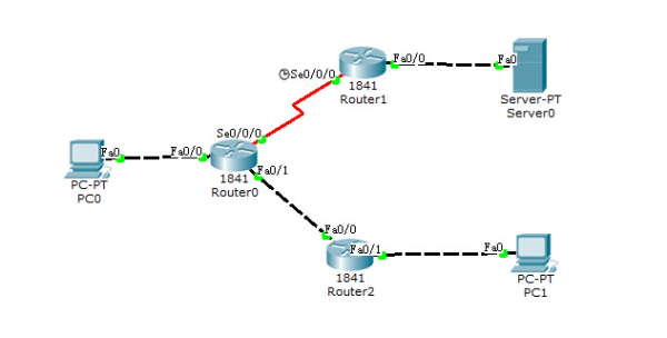 cisco路由器路由配置命令,cisco路由器静态路由配置方法 第2张 cisco路由器路由配置命令,cisco路由器静态路由配置方法 第2张