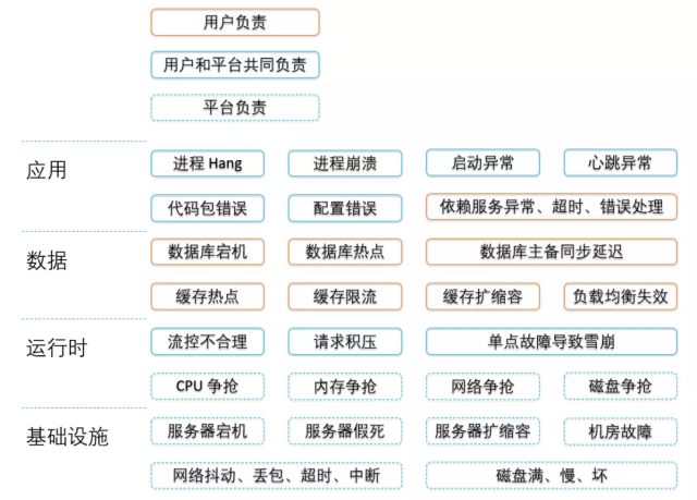安卓云原生要素有哪些?如何全面掌握安卓云原生技术? 第1张 安卓云原生要素有哪些?如何全面掌握安卓云原生技术? 第1张