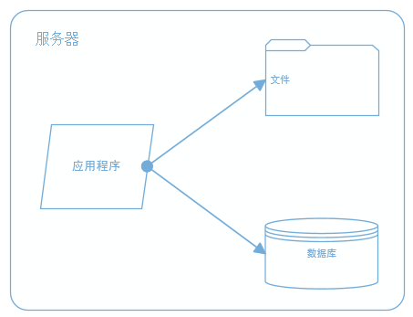 服务器文件单独访问软件,如何实现高效便捷的文件独立访问管理? 第1张 服务器文件单独访问软件,如何实现高效便捷的文件独立访问管理? 第1张