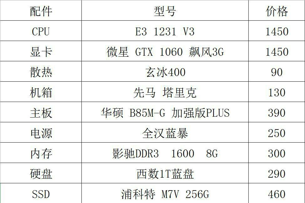 直播游戏主机配置,直播电脑主机配置推荐 第3张 直播游戏主机配置,直播电脑主机配置推荐 第3张